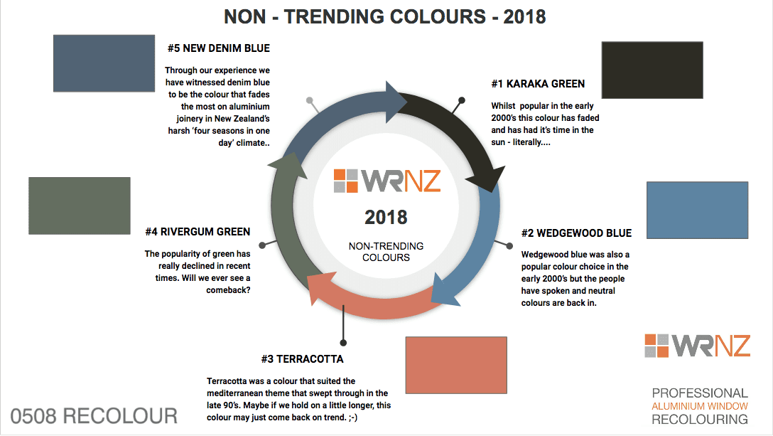 WRNZ – Non-Trending Colours 2018