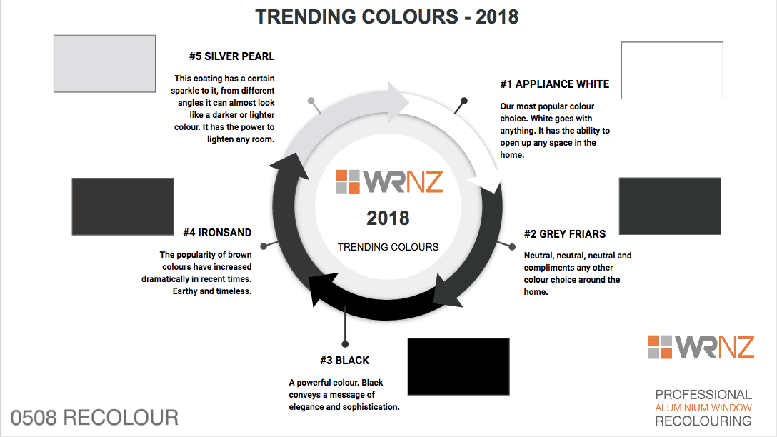 WRNZ – Trending Colours 2018